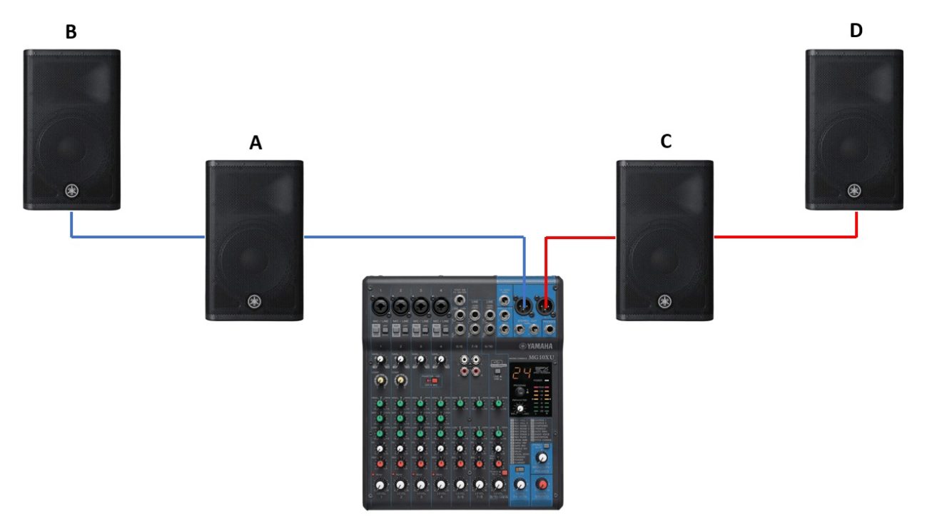 How To Connect 4 Powered Speakers To A Mixer - Virtuoso Central