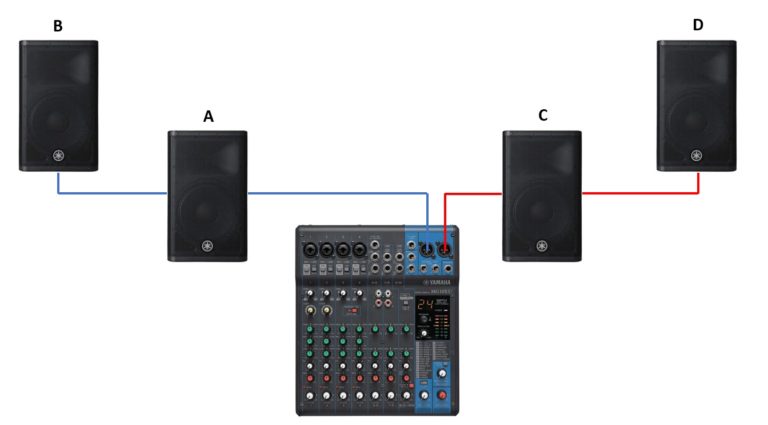 How to Connect 4 Powered Speakers to a Mixer - Virtuoso Central