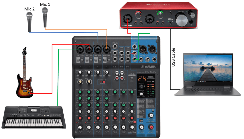 mixer into audio interface