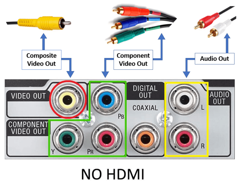 how to connect portable dvd player to tv Archives Virtuoso Central