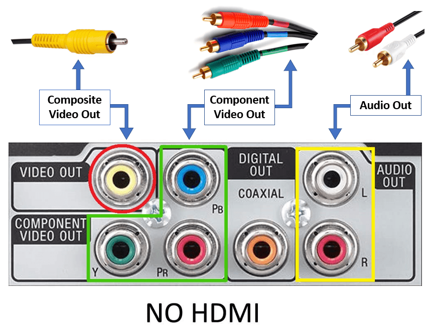 connecting ps2 to smart tv