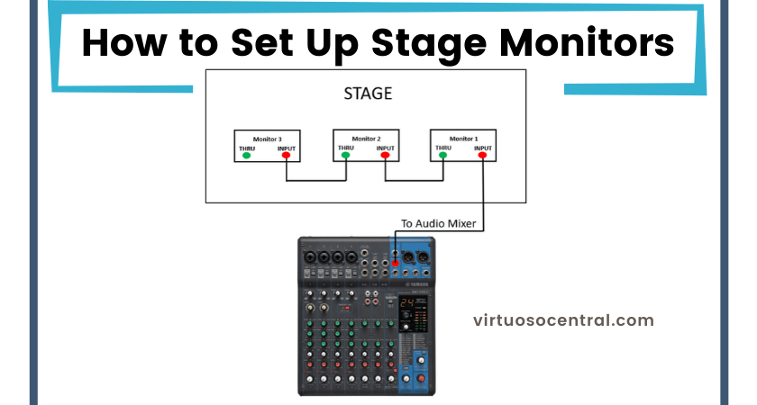how to set up a separate monitor mixer