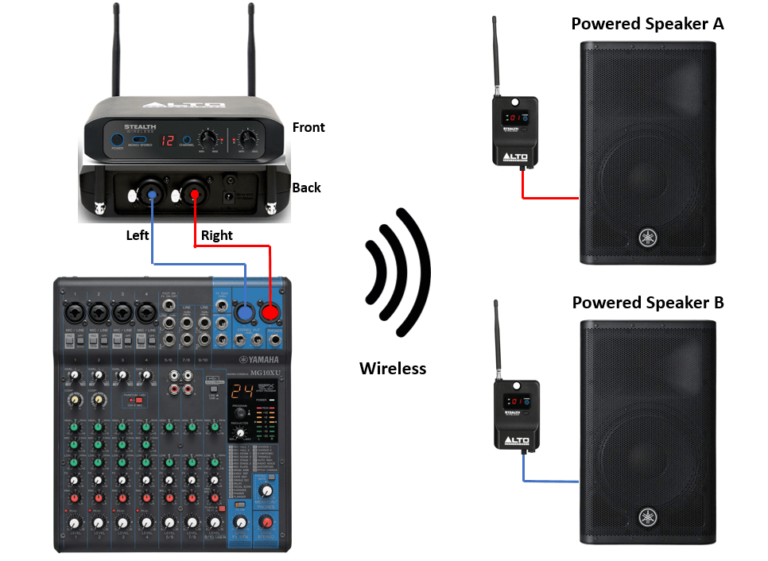 How to Make Powered PA Speakers Wireless - Virtuoso Central