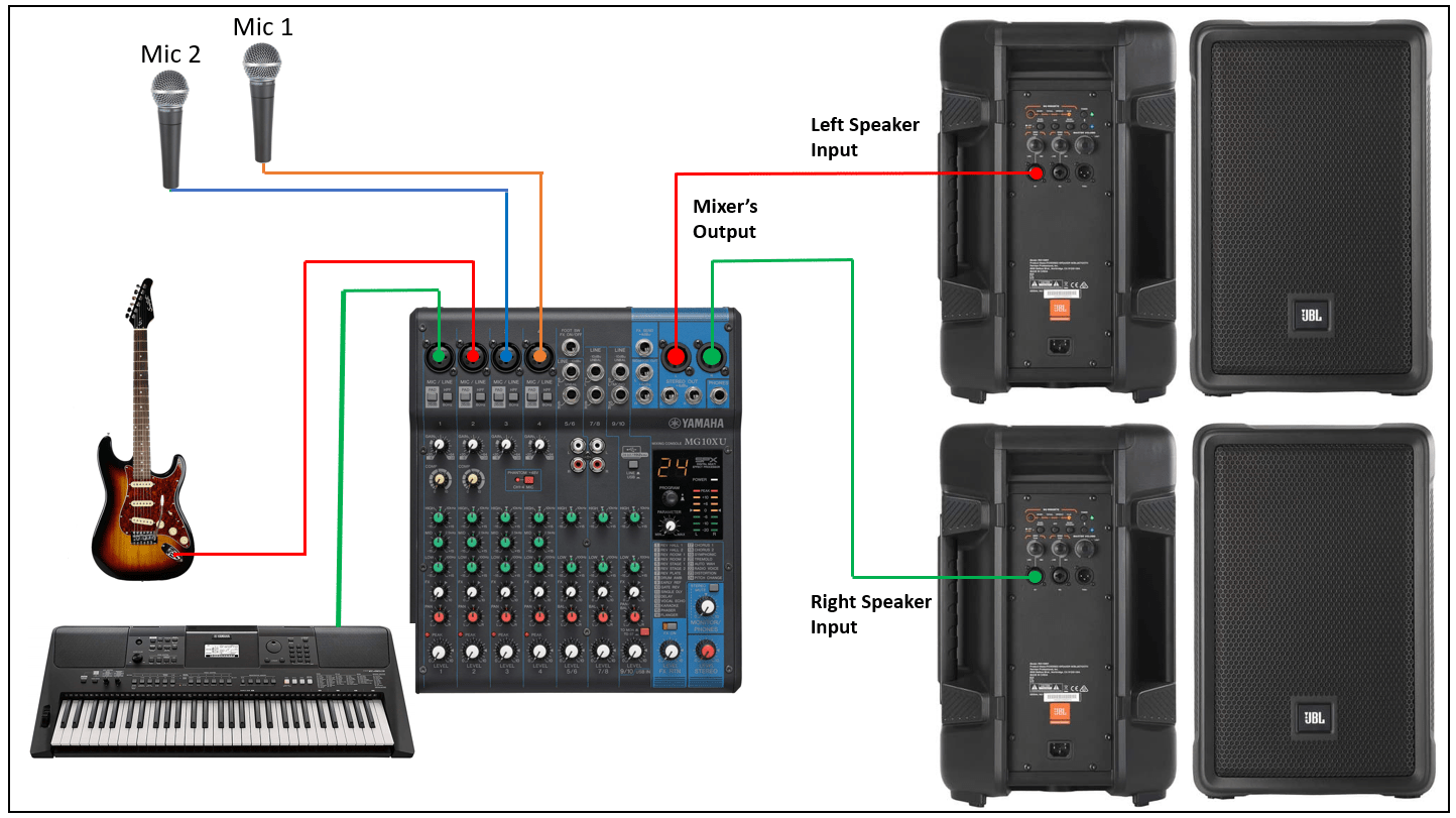 connecting mixer to fl studio asio