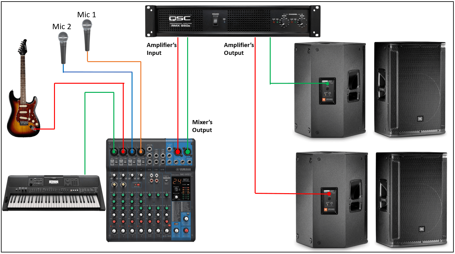 Differences Between Active and Passive Speakers - Virtuoso Central