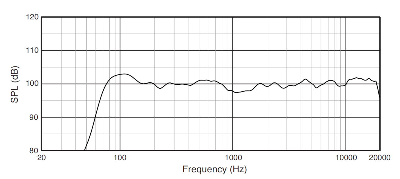 What is SPL in Audio - Virtuoso Central