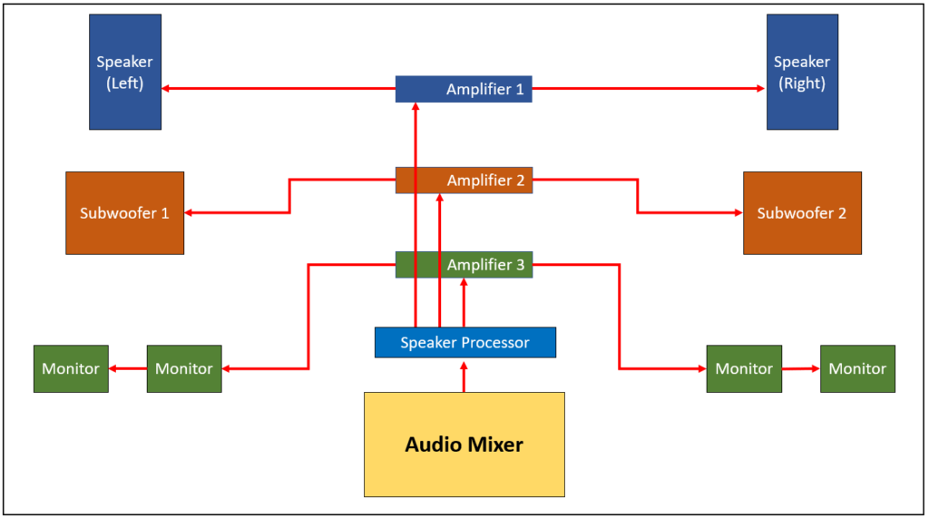 Public Address System Components Everything You Need To Know
