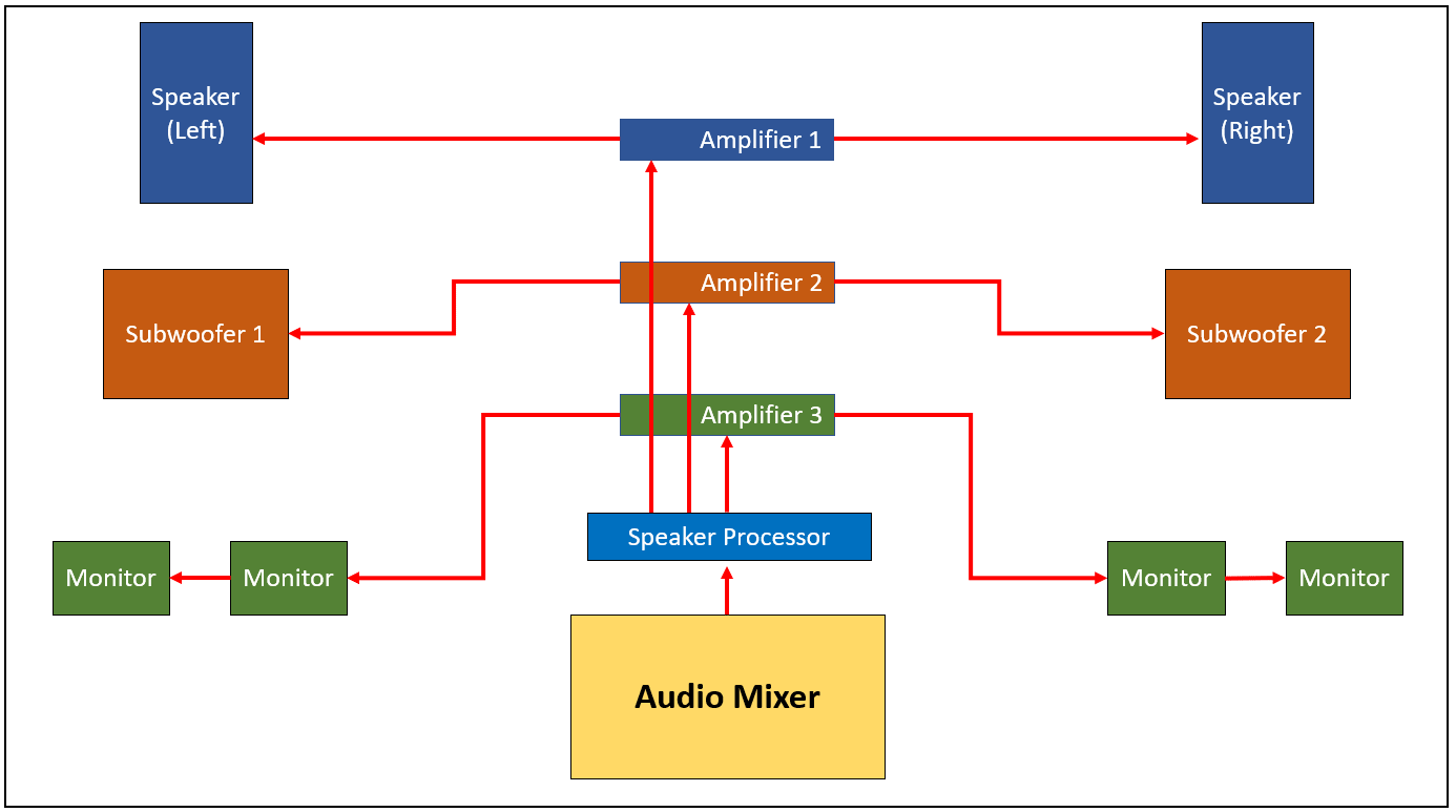 PA System Block Diagram