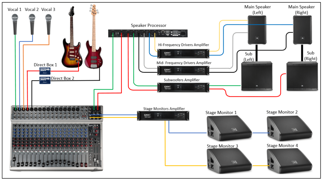 Pa Speaker Wiring Diagram - Collection - Wiring Diagram Sample