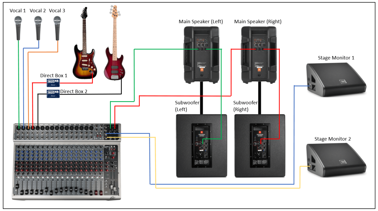 How to Set Up a Stage Sound System - Virtuoso Central