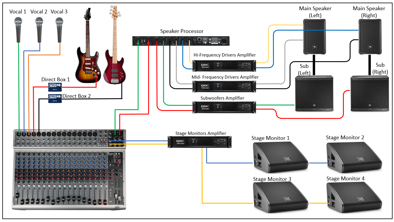 Setting Up A Surround Sound System Diagram