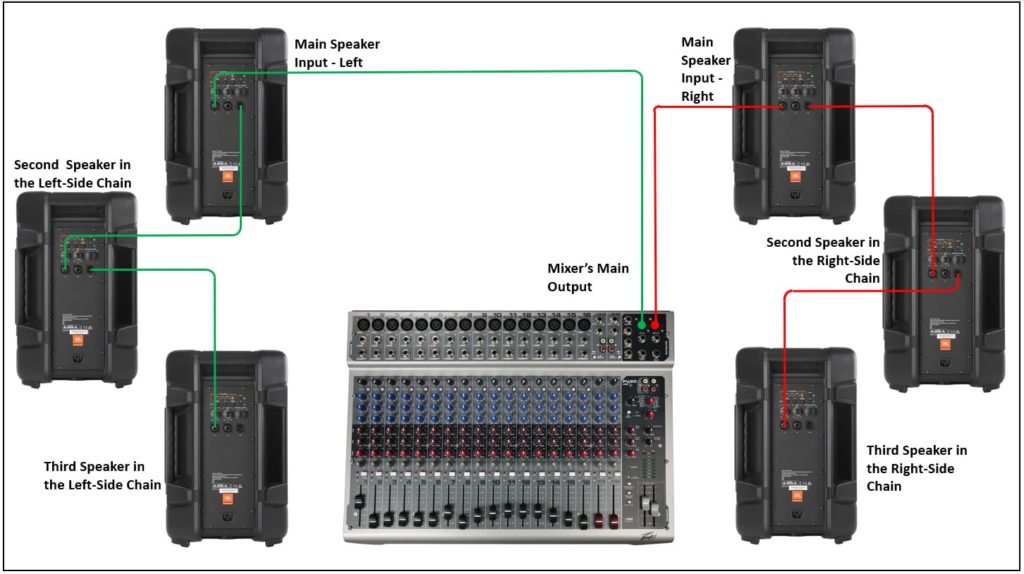 Daisy Chain Powered Speakers Diagram