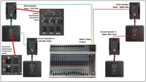 How to Daisy Chain Active Speakers - Virtuoso Central