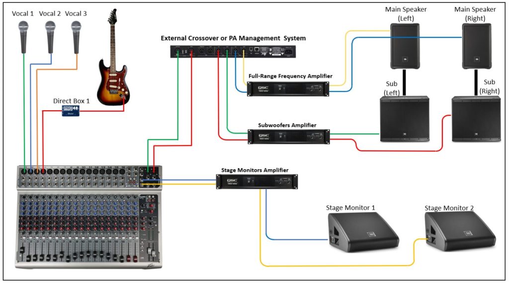 how to hook up a subwoofer to a pa system Archives - Virtuoso Central