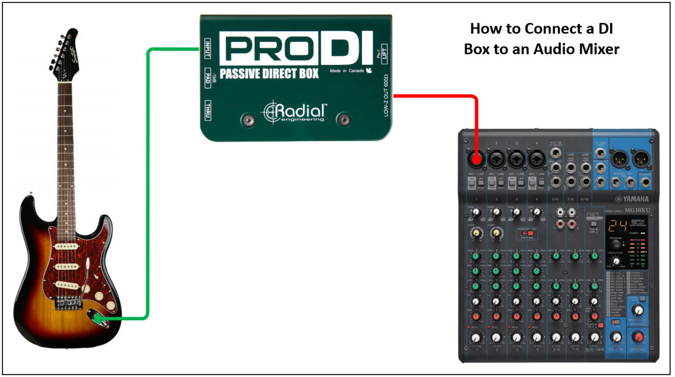 what is the best way to connect an electric guitar to a mixer Archives