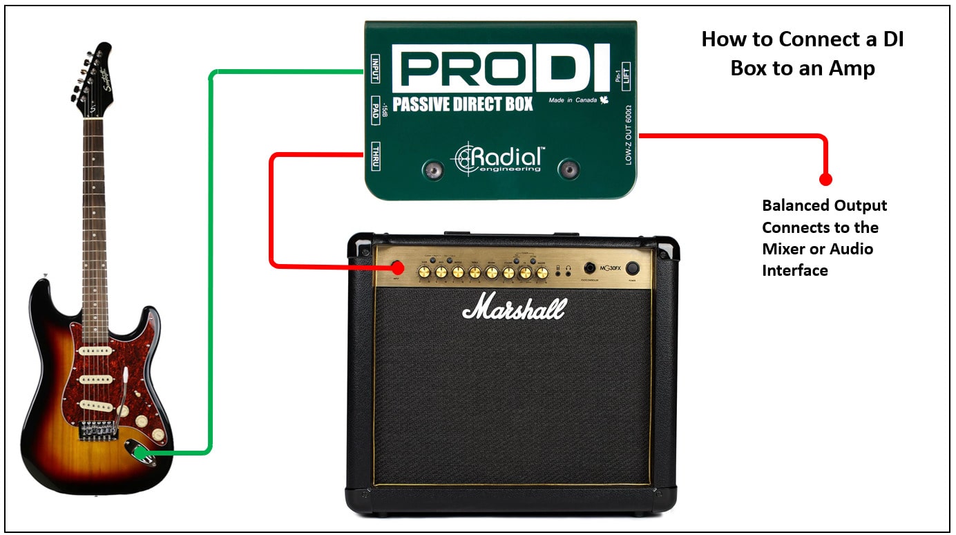 How To Connect 2 Guitar Amps Together