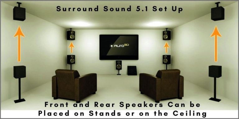 7.2 surround sound system