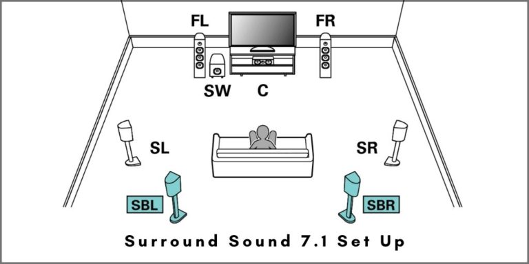 7 1 Surround Sound Setup Diagram Archives Virtuoso Central