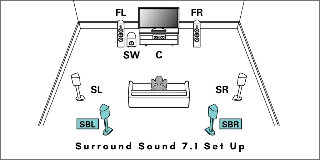 dolby 5.1 speaker placement