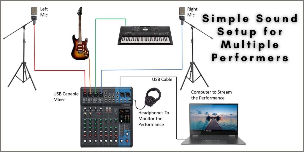 simpler sound setup for multiple performers connection diagram