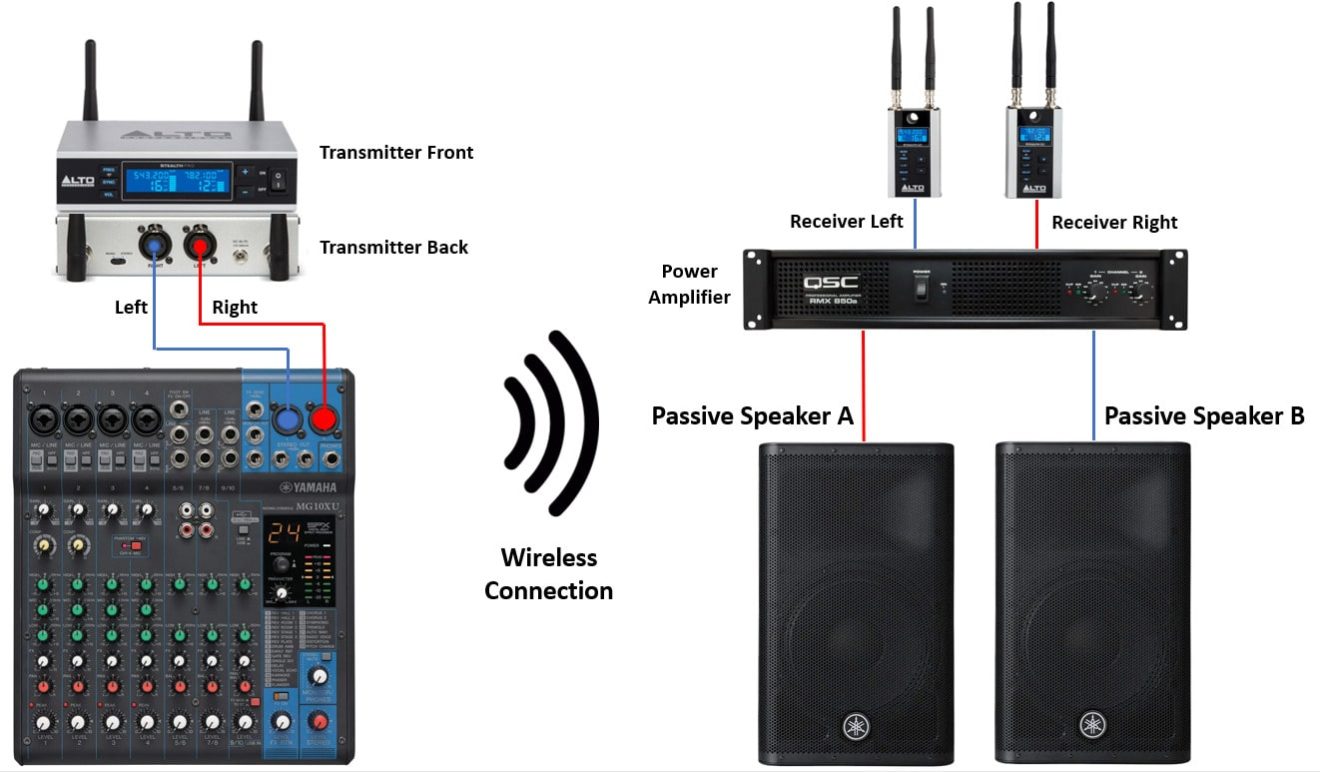 How To Wire A Pa Speaker