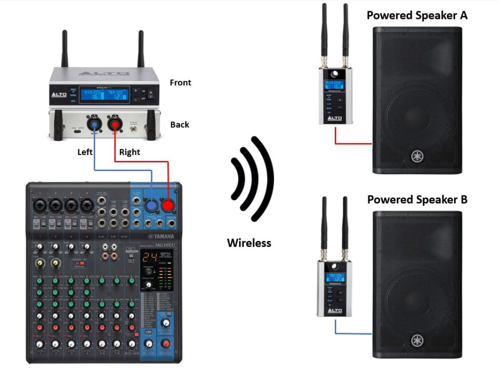 parlement kleding stof Getuigen How to Make Powered PA Speakers Wireless - Virtuoso Central