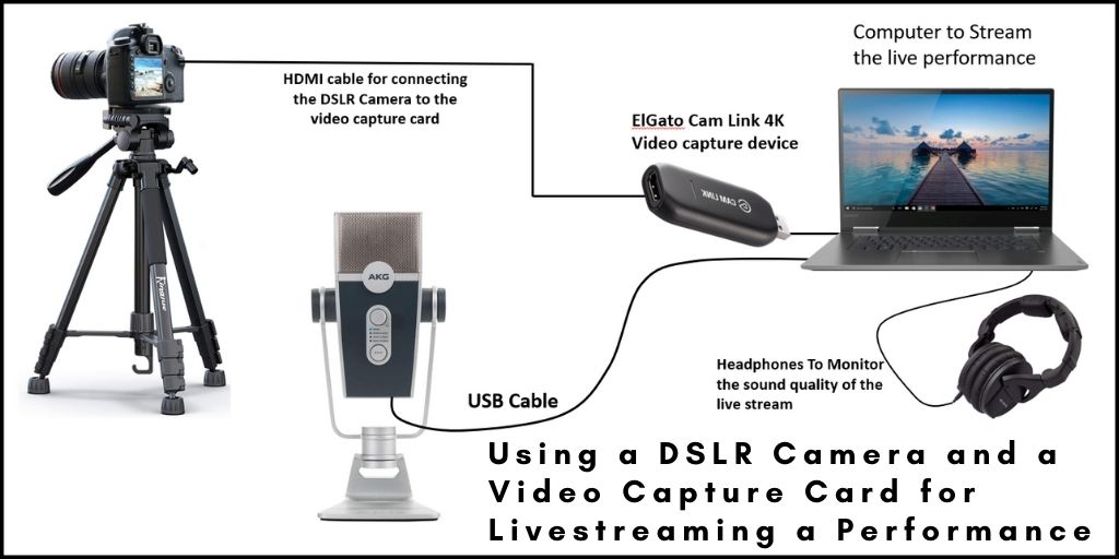 Solo Singer-Songwriter Livestreaming Setup using a DSLR camera with and a video capture card