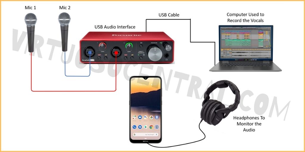 Connection diagram for using a USB audio interface to record your voice and then add background music in post-production