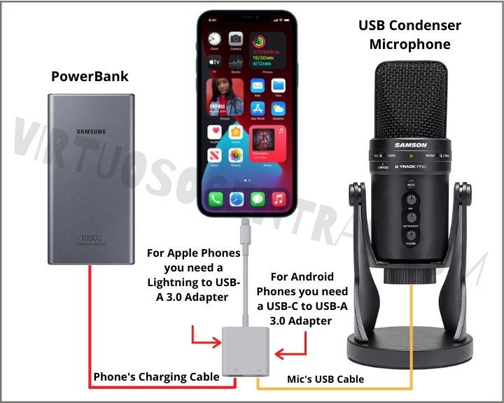 Diagram to Connect a USB Mic to a Phone Using a PowerBank