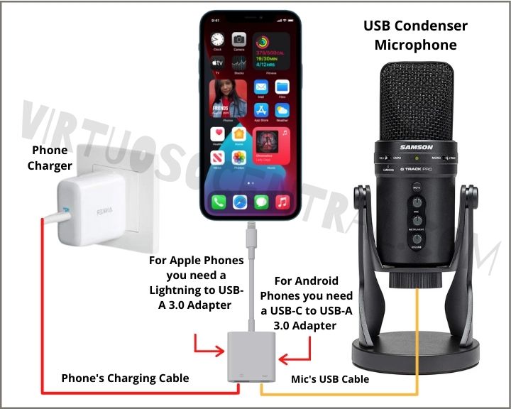 Thorny Modregning parti How to Connect a USB Mic to a SmartPhone - Virtuoso Central