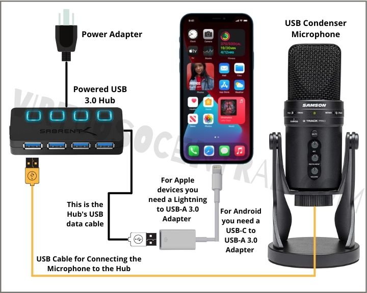 how to connect a usb mic to Android or iphone Archives - Virtuoso Central