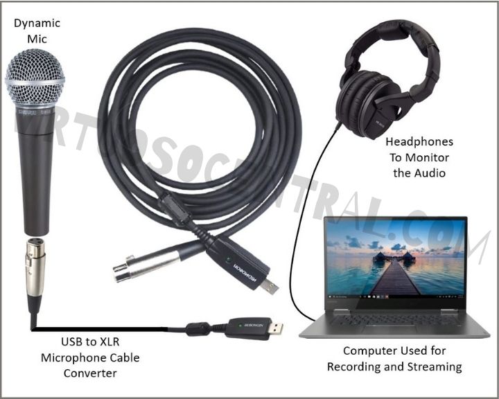 diagram showing how to connect an XLR mic to a pc using an XLR mic cable converter link.