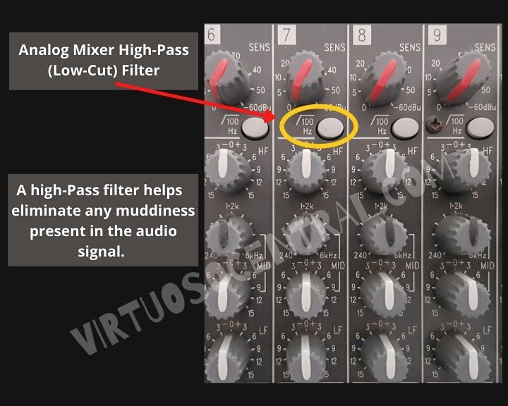 High-pass (low-cut) filter helps eliminate any muddiness present in the audio
