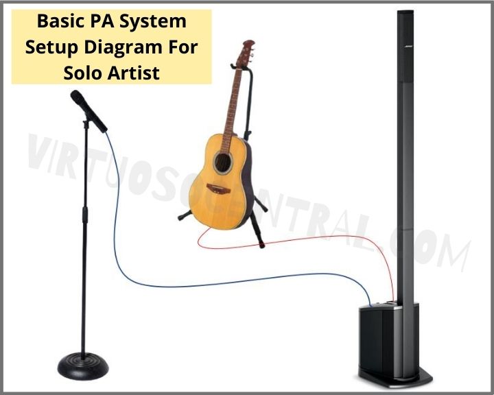 Basic PA System Setup Diagram For Solo Artist