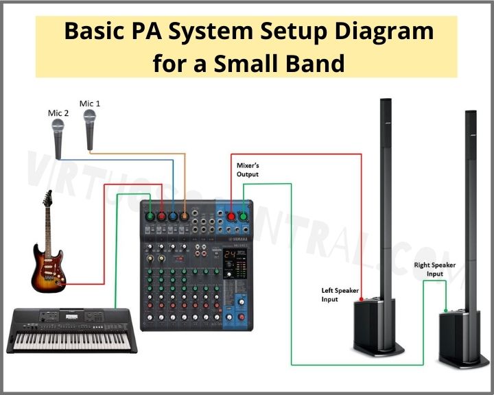 Basic PA System Setup Diagram for a Small Band