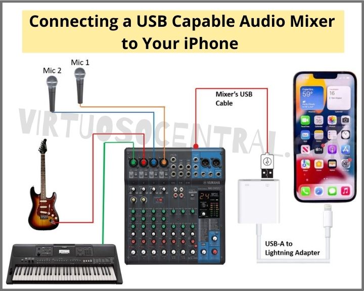 Diagram for Connecting a USB Capable Audio Mixer to Your iPhone
