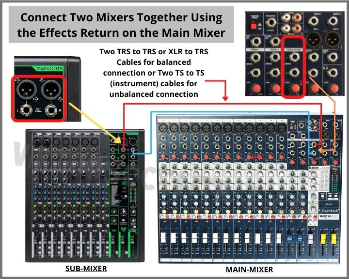 Connecting Diagram Of A Mixer