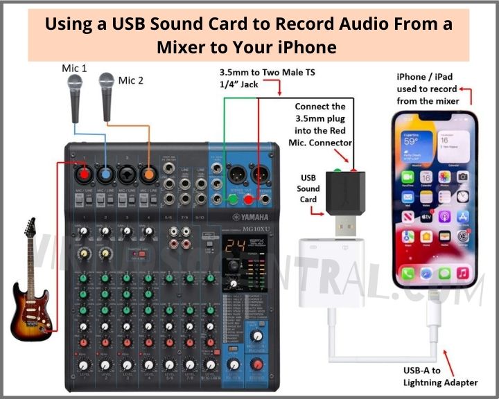 Connection Diagram Using a USB Sound Card to Record Audio From a Mixer to Your iPhone