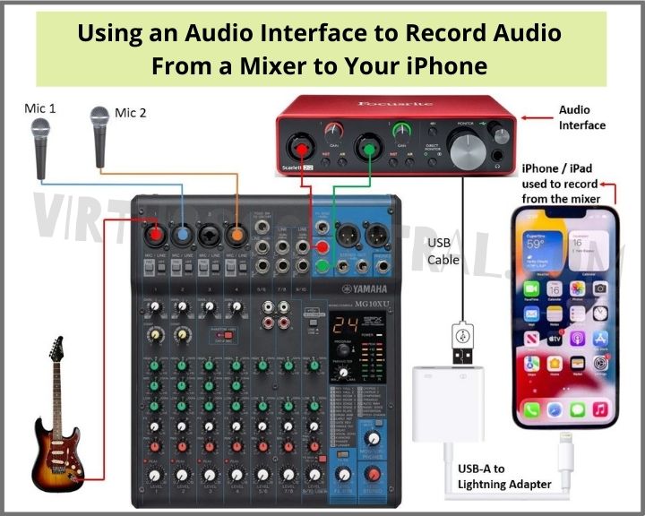 Connection diagram for Using an Audio Interface to Record Audio From a Mixer to Your iPhone
