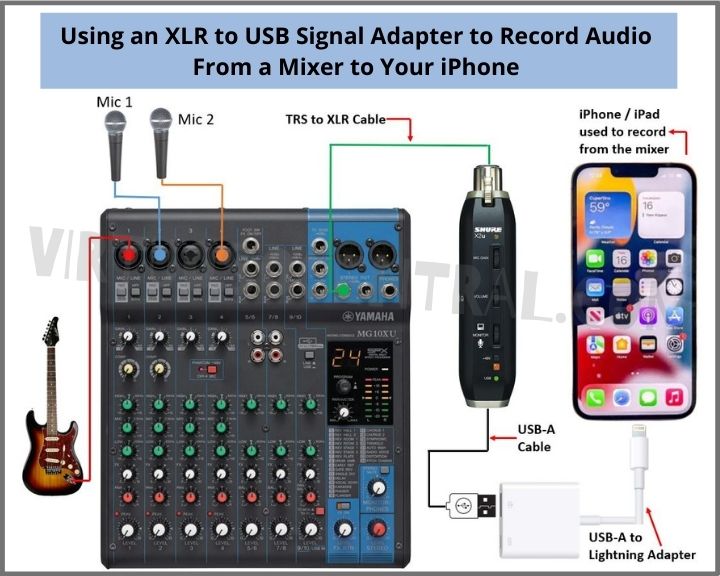 Diagram for Using an XLR to USB Signal Adapter to Record Audio From a Mixer to Your iPhone 
