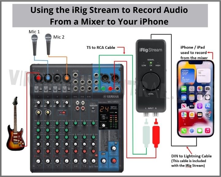 Connection diagram for Using the iRig Stream to Record Audio From a Mixer to Your iPhone 