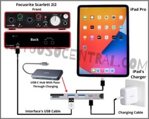 How to Connect the Focusrite Scarlett 2i2 to an iPhone or iPad ...