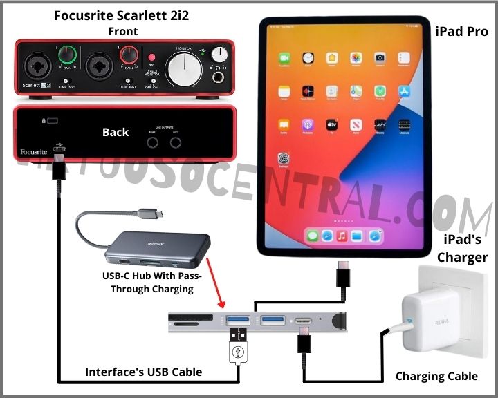 Diagram to Connect an Audio Interface to an iPad Pro with USB-C