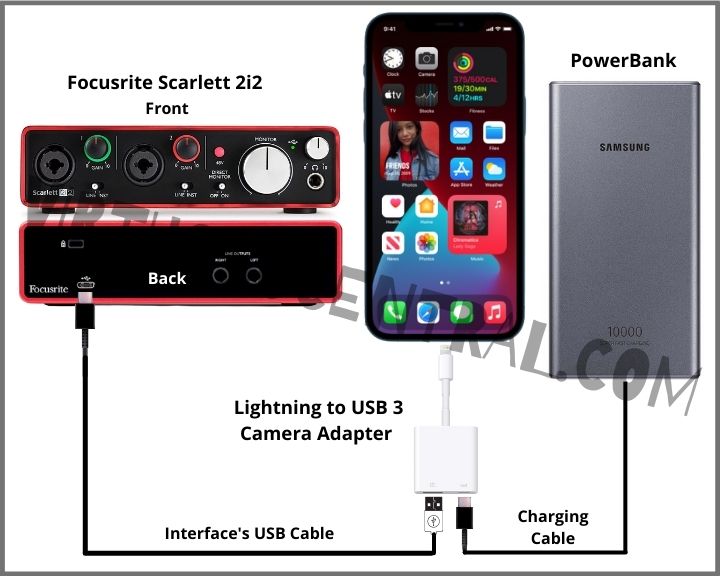 diagram to know how to connect the scarlett 2i2 interface to iPhone using a power bank