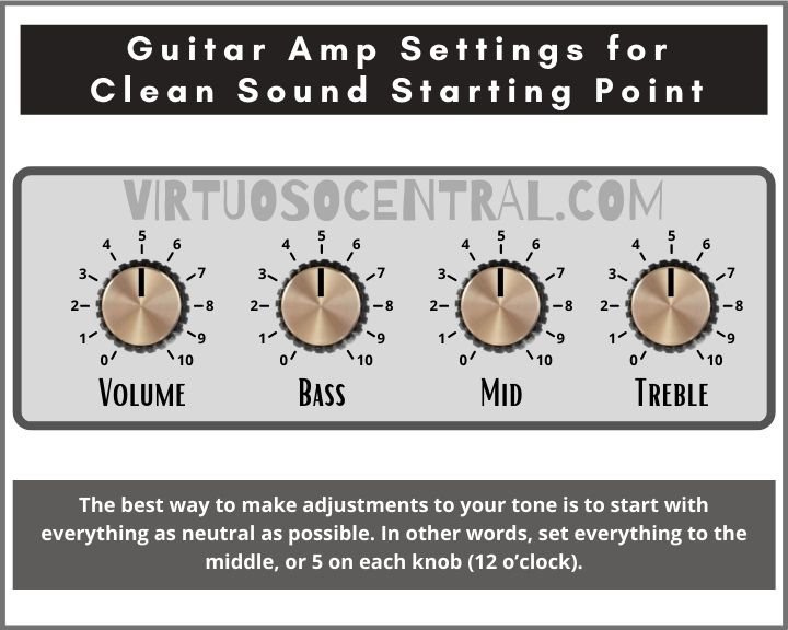 This image shows the settings as they need to be set on a guitar amplifier to get a clean tone
