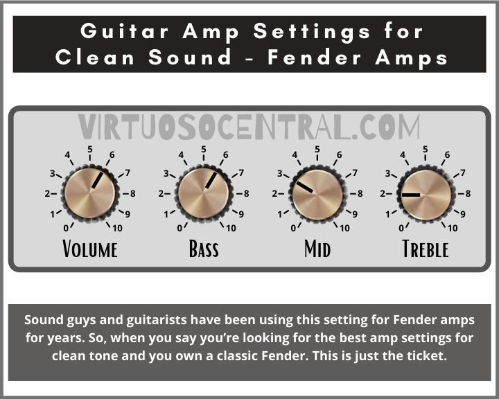 This image shows the settings as they need to be set on a guitar amplifier to get a clean tone using a fender amp.
