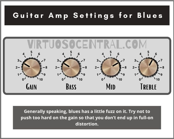 This image shows the settings as they need to be set on a guitar amplifier to get the real tone of the blues genre.

