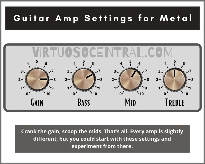 Modig tre Långiver Guitar Amp Settings for Metal - A Complete Guide - Virtuoso Central