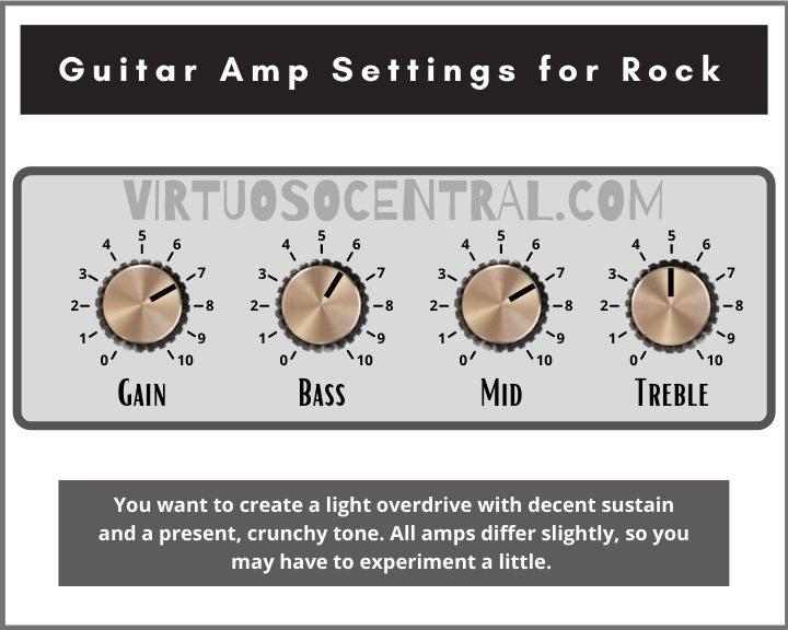 This image shows the settings as they need to be set on a guitar amplifier to get an authentic rock tone.