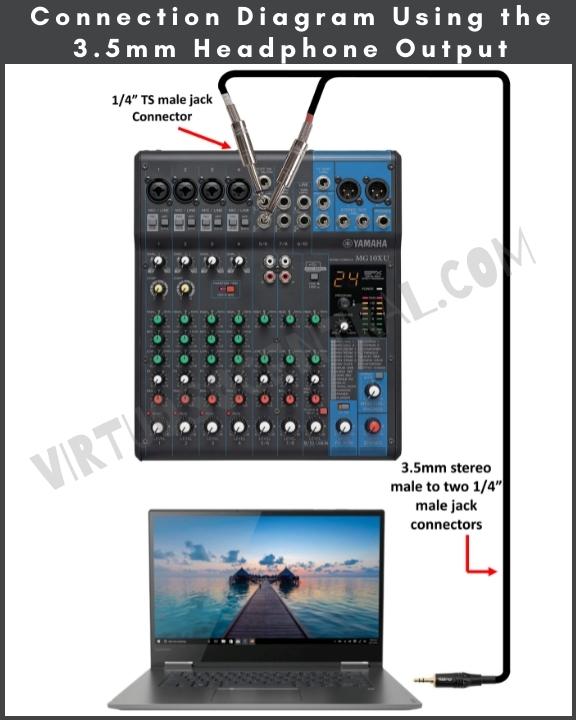 Diagram for connecting a laptop to mixer for playing sound using the 3.5mm headphone Output
